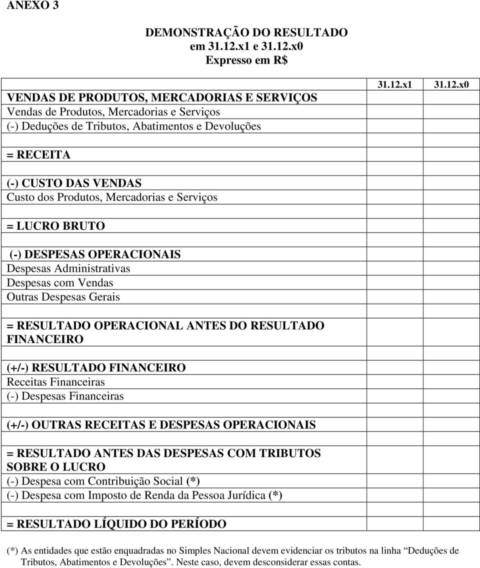 x0 Expresso em R$ VENDAS DE PRODUTOS, MERCADORIAS E SERVIÇOS Vendas de Produtos, Mercadorias e Serviços (-) Deduções de Tributos, Abatimentos e Devoluções = RECEITA (-) CUSTO DAS VENDAS Custo dos