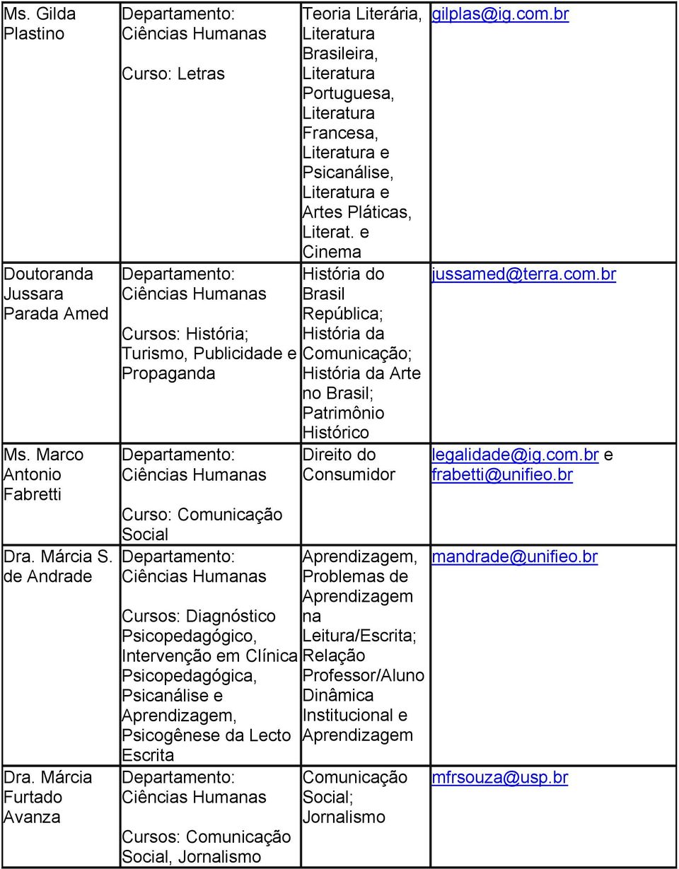 Psicanálise e Aprendizagem, Psicogênese da Lecto Escrita Cursos: Comunicação Social, Jornalismo Teoria Literária, Literatura Brasileira, Literatura Portuguesa, Literatura Francesa, Literatura e