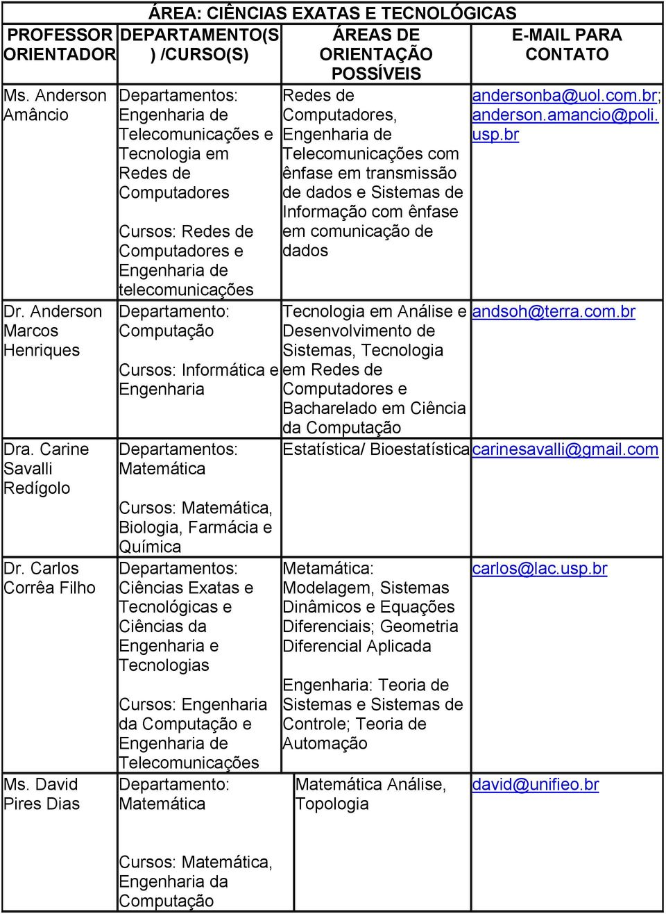 telecomunicações Computação Cursos: Informática e Engenharia Matemática Cursos: Matemática, Biologia, Farmácia e Química Exatas e Tecnológicas e da Engenharia e Tecnologias Cursos: Engenharia da