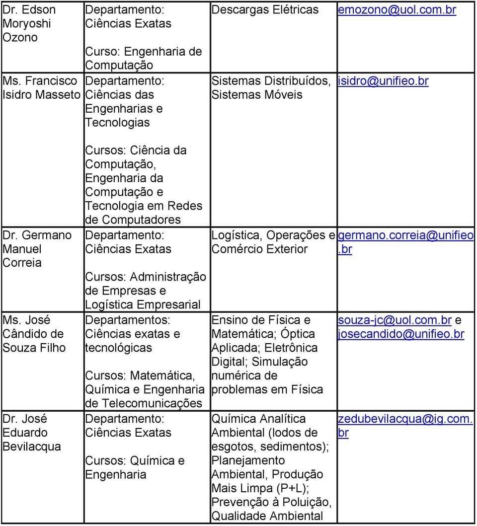 José Eduardo Bevilacqua Cursos: Ciência da Computação, Engenharia da Computação e Tecnologia em Redes de Computadores Exatas Cursos: Administração de Empresas e Logística Empresarial exatas e