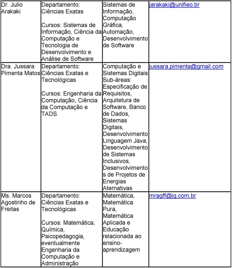 Administração Sistemas de Informação, Computação Gráfica, Automação, Desenvolvimento de Software Computação e Sistemas Digitais Sub-áreas: Especificação de Requisitos, Arquitetura de Software, Banco