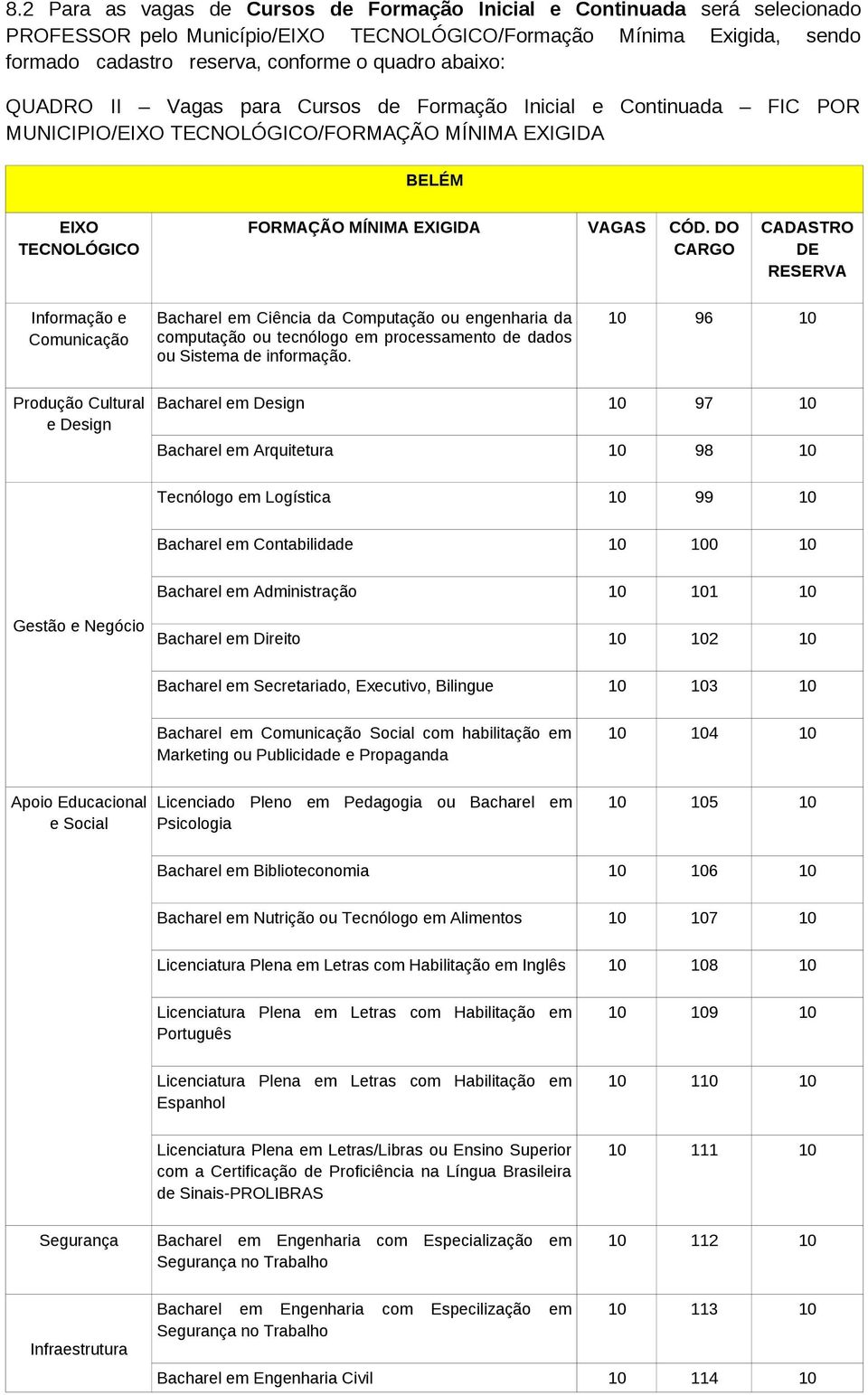 DO ou engenharia da computação ou tecnólogo em processamento de dados ou Sistema de informação.