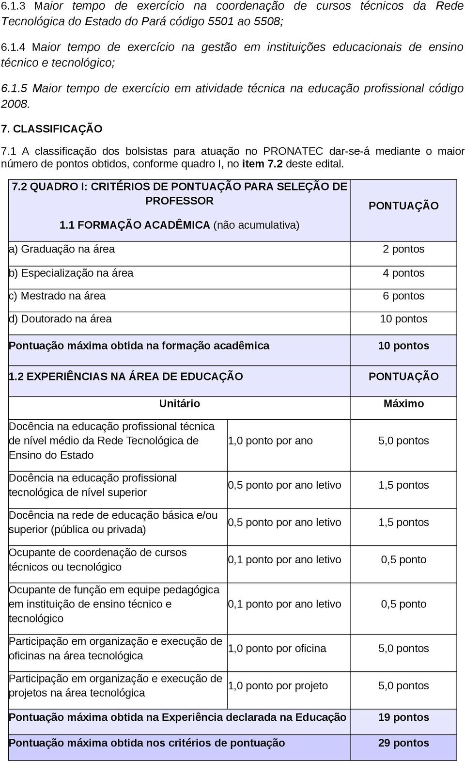 1 A classificação dos bolsistas para atuação no PRONATEC dar-se-á mediante o maior número de pontos obtidos, conforme quadro I, no item 7.2 deste edital. 7.2 QUADRO I: CRITÉRIOS PONTUAÇÃO PARA SELEÇÃO PROFESSOR 1.