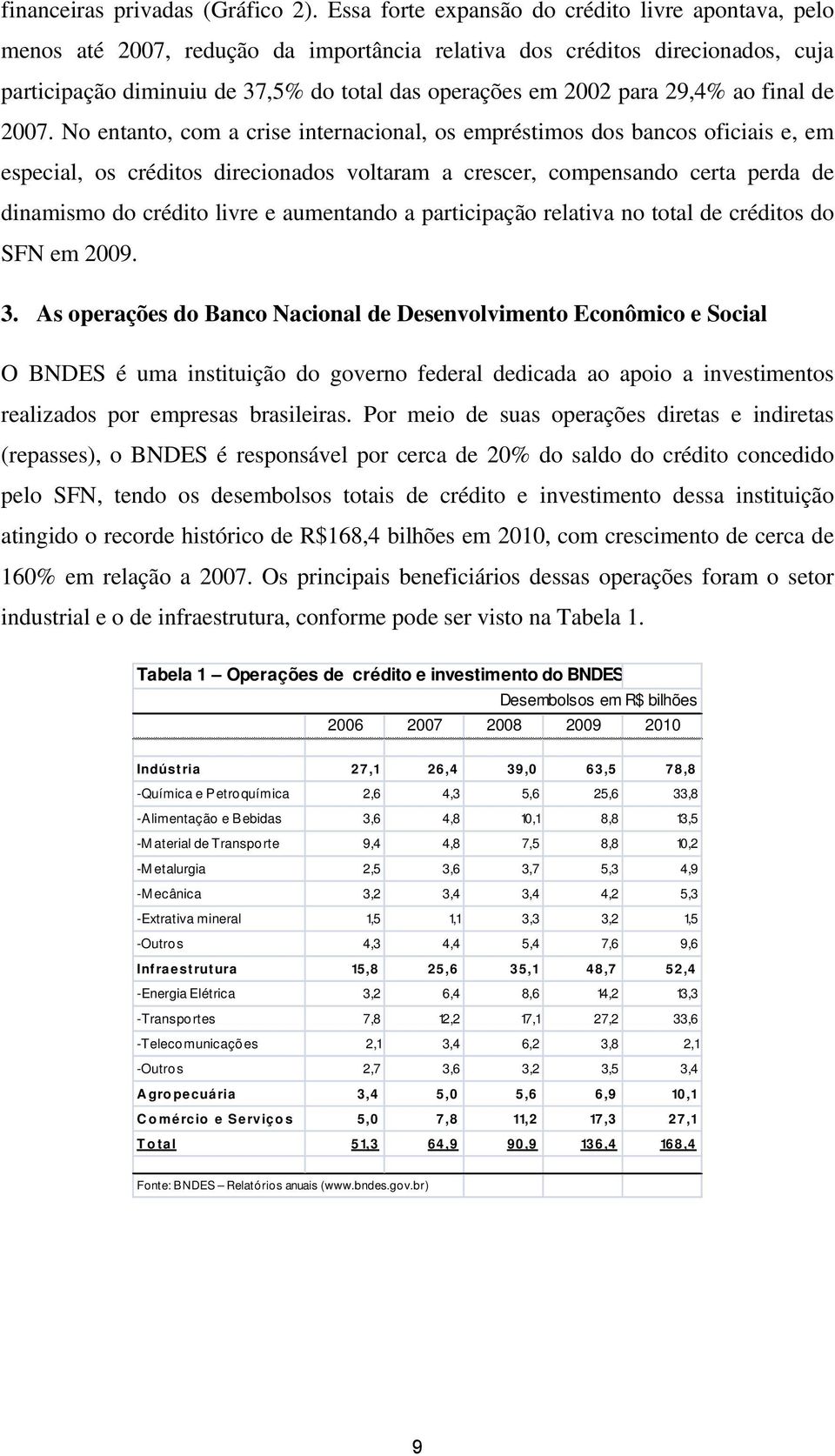 29,4% ao final de 2007.