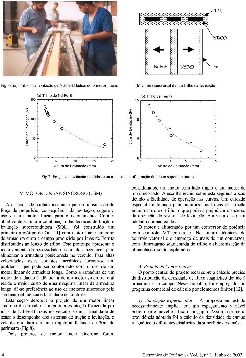 Forças de levitação medidas com a mesma configuração de bloco supercondutores. V.