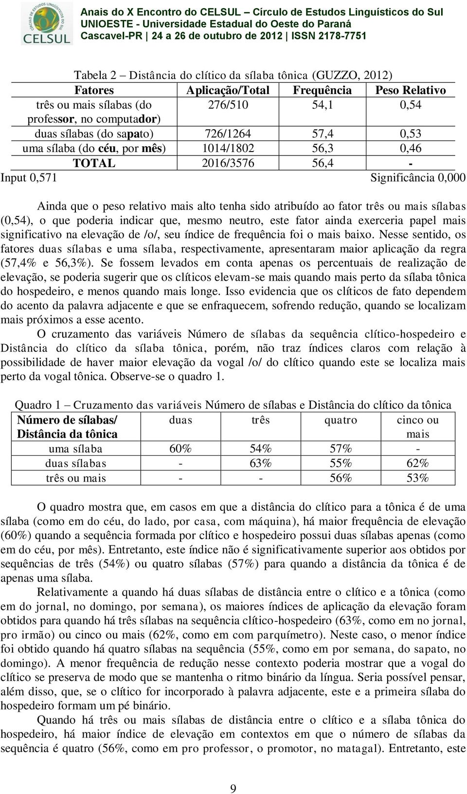 três ou mais sílabas (0,54), o que poderia indicar que, mesmo neutro, este fator ainda exerceria papel mais significativo na elevação de /o/, seu índice de frequência foi o mais baixo.