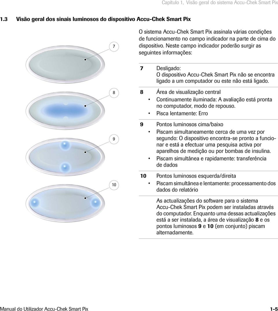 Neste campo indicador poderão surgir as seguintes informações: 7 Desligado: O dispositivo Accu-Chek Smart Pix não se encontra ligado a um computador ou este não está ligado.
