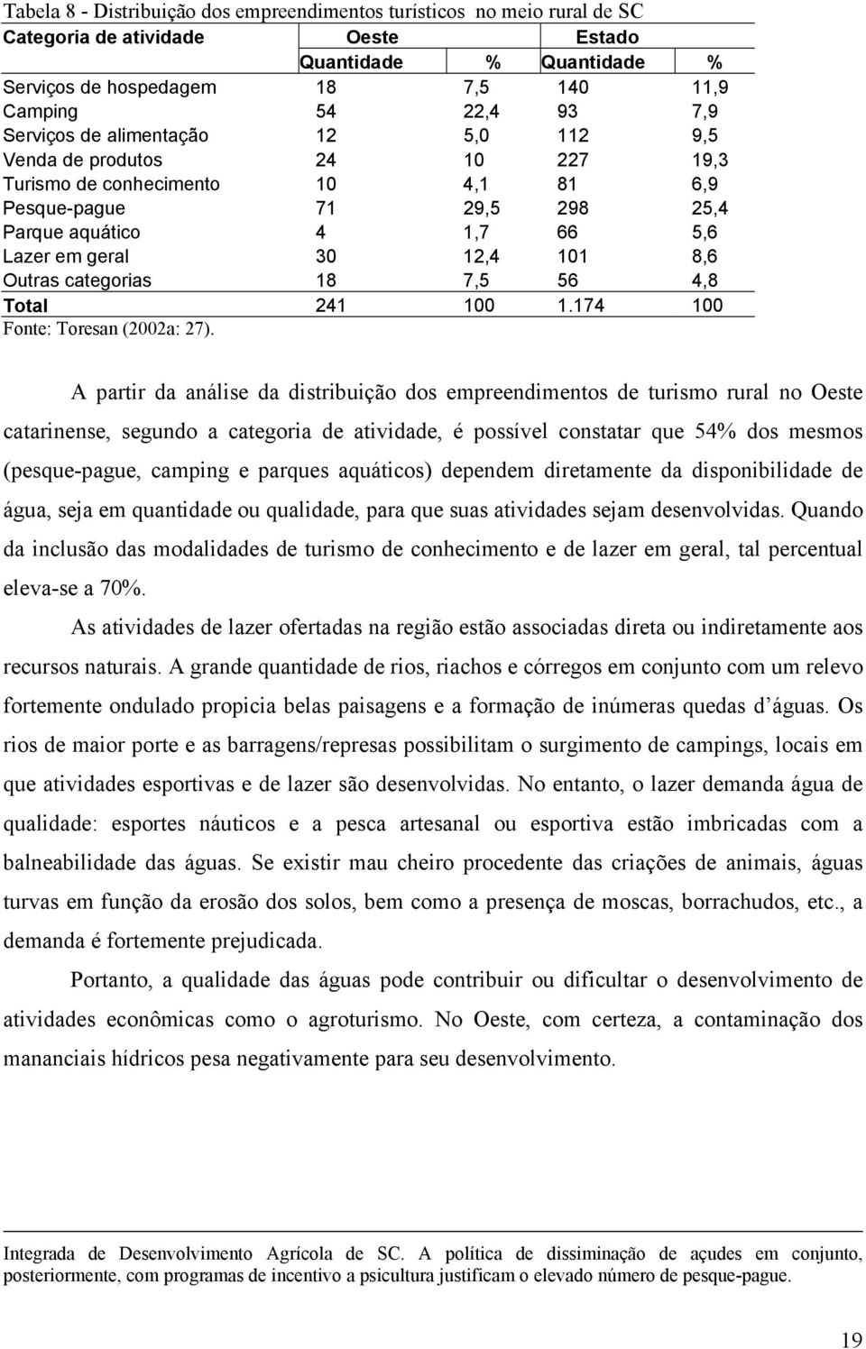 Outras categorias 18 7,5 56 4,8 Total 241 100 1.174 100 Fonte: Toresan (2002a: 27).