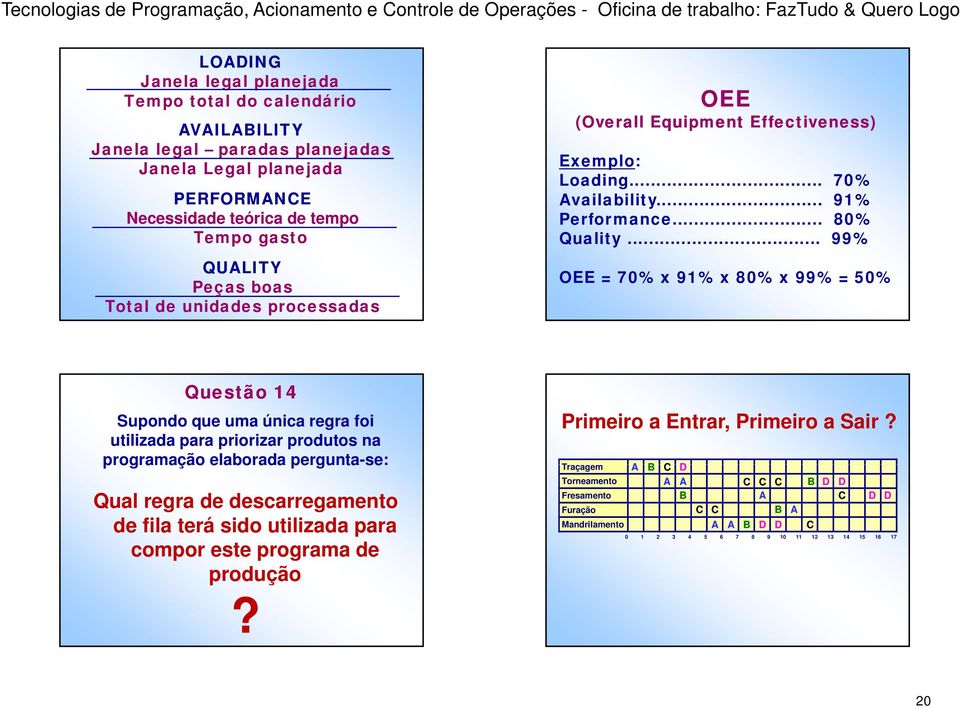 .. 91% Performance... 8% Quality.