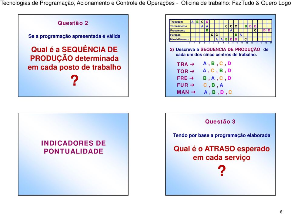 um dos cinco centros de trabalho.