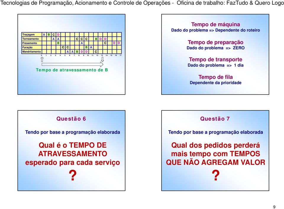 prioridade Questão 6 Tendo por base a programação elaborada Qual é o TEMPO E TRVESSMENTO esperado para cada