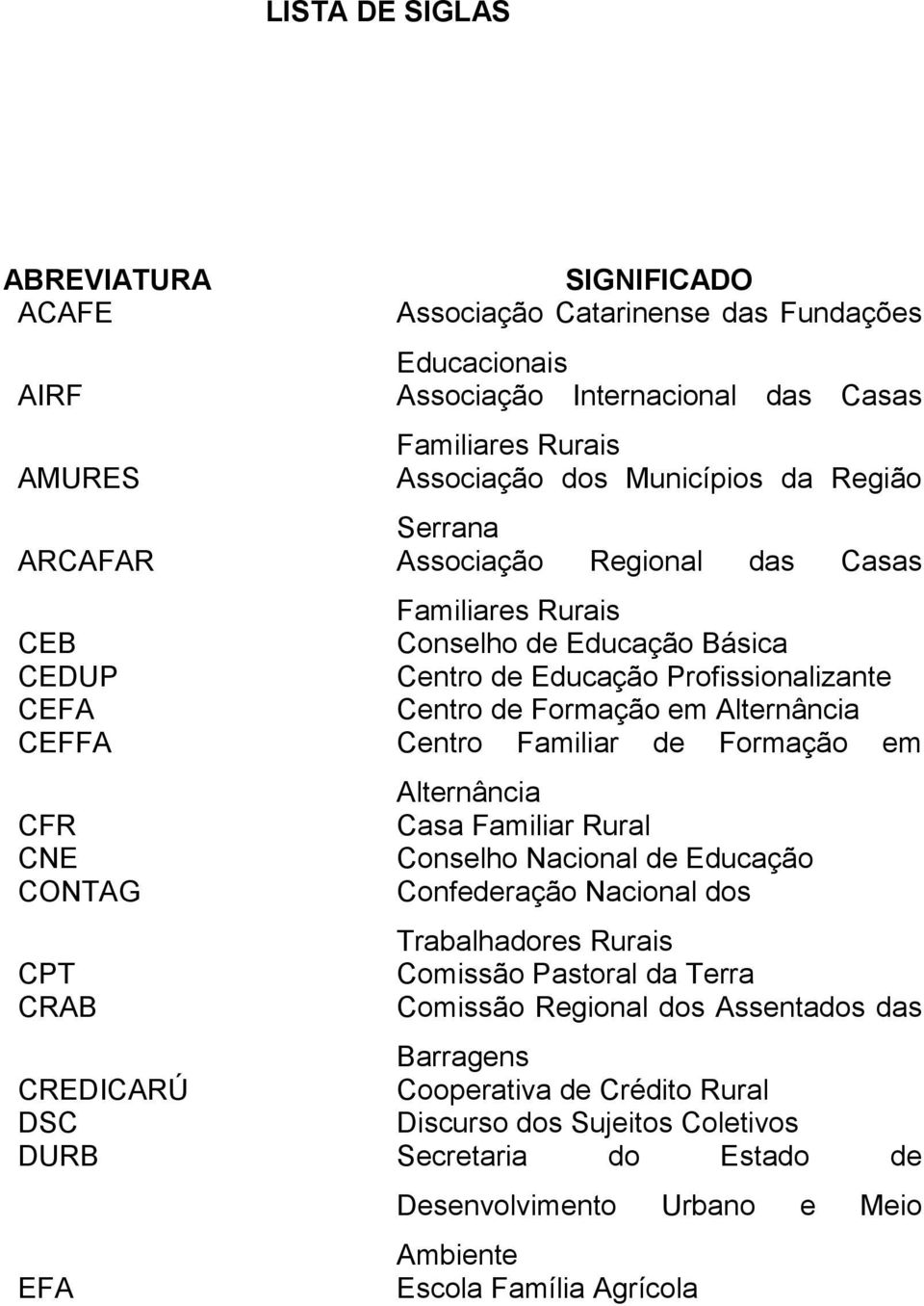 Familiar de Formação em Alternância CFR Casa Familiar Rural CNE Conselho Nacional de Educação CONTAG Confederação Nacional dos Trabalhadores Rurais CPT Comissão Pastoral da Terra CRAB Comissão