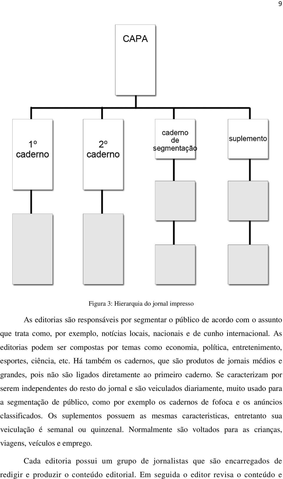 Há também os cadernos, que são produtos de jornais médios e grandes, pois não são ligados diretamente ao primeiro caderno.