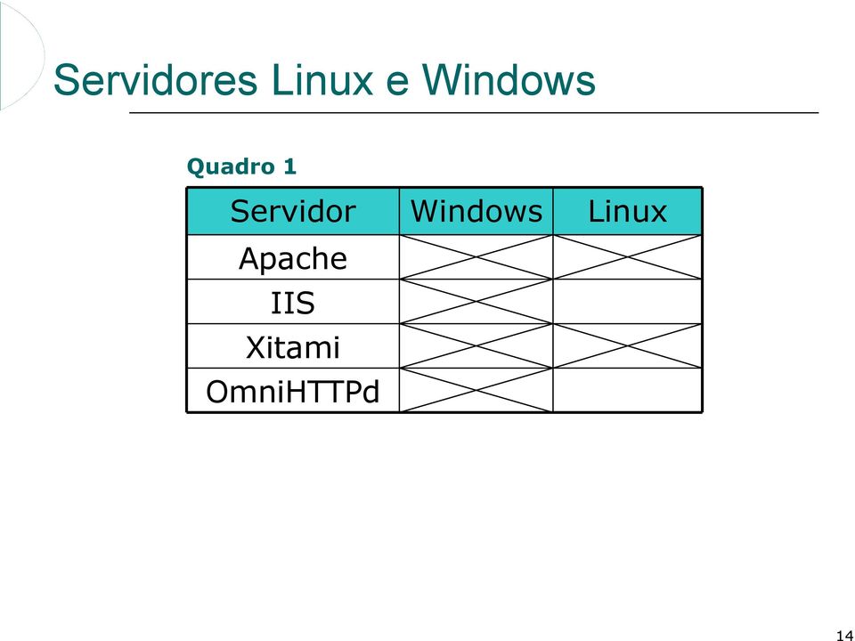 Servidor Windows Linux