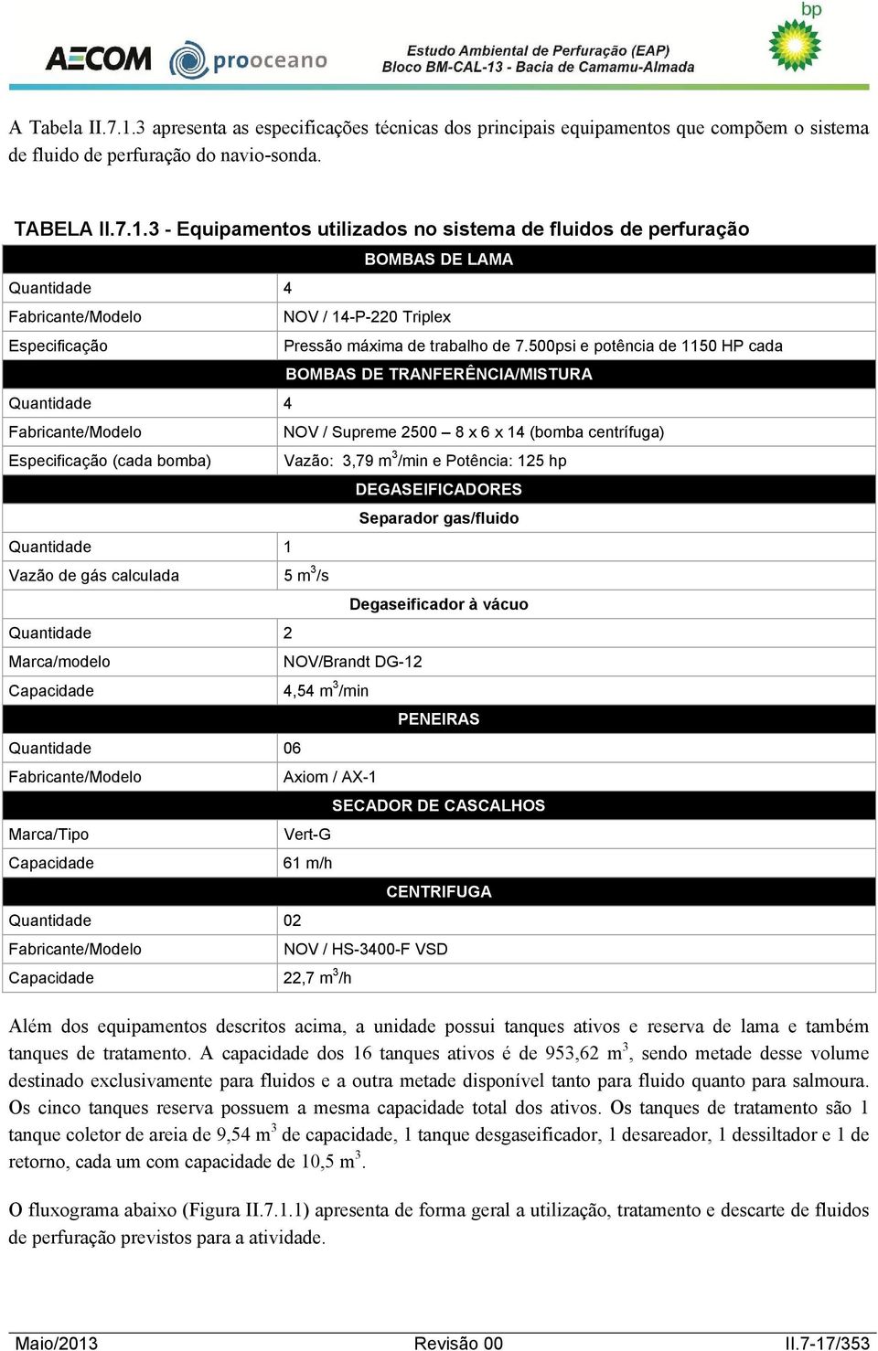 Fabricante/Modelo Marca/Tipo Capacidade Quantidade 02 Fabricante/Modelo BOMBAS DE TRANFERÊNCIA/MISTURA NOV / Supreme 2500 8 x 6 x 14 (bomba centrífuga) Vazão: 3,79 m 3 /min e Potência: 125 hp