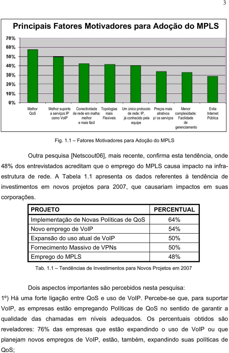 1 Fatores Motivadores para Adoção do MPLS Outra pesquisa [Netscout06], mais recente, confirma esta tendência, onde 48% dos entrevistados acreditam que o emprego do MPLS causa impacto na