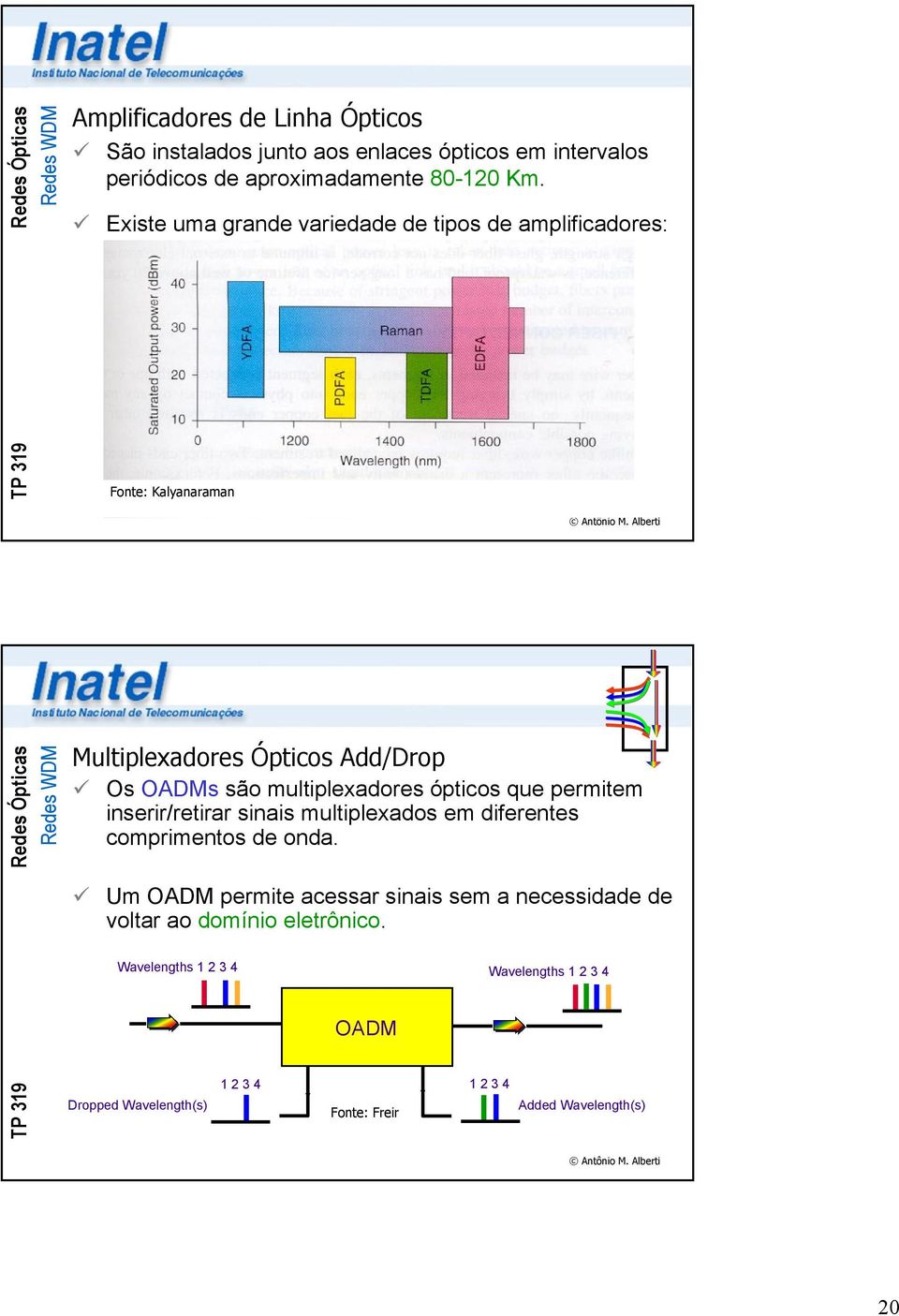 ópticos que permitem inserir/retirar sinais multiplexados em diferentes comprimentos de onda.