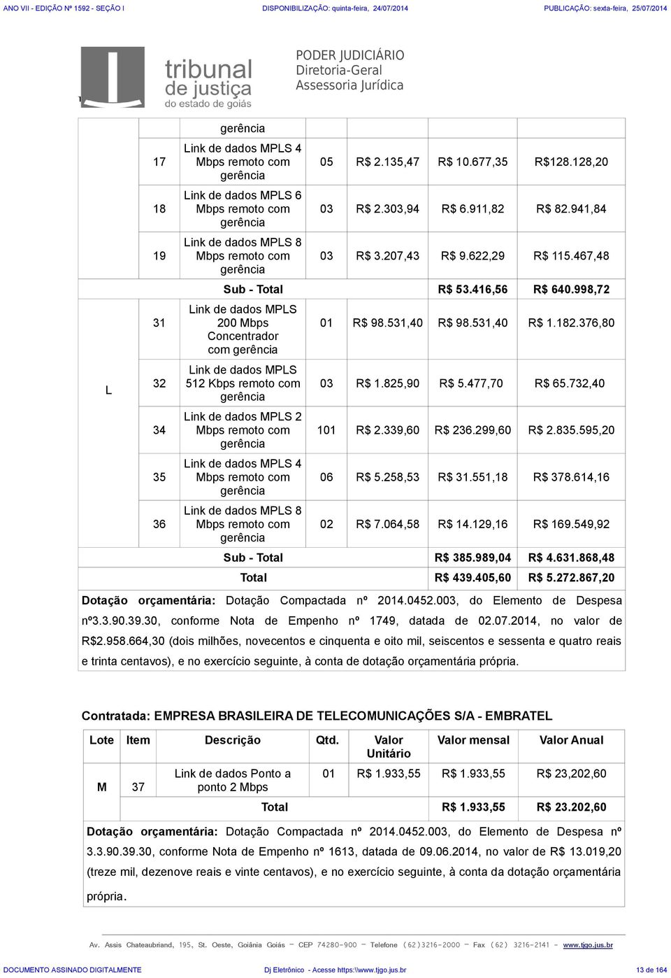 998,72 Link de dados MPLS 200 Mbps Concentrador com gerência Link de dados MPLS 512 Kbps remoto com gerência Link de dados MPLS 2 Mbps remoto com gerência Link de dados MPLS 4 Mbps remoto com