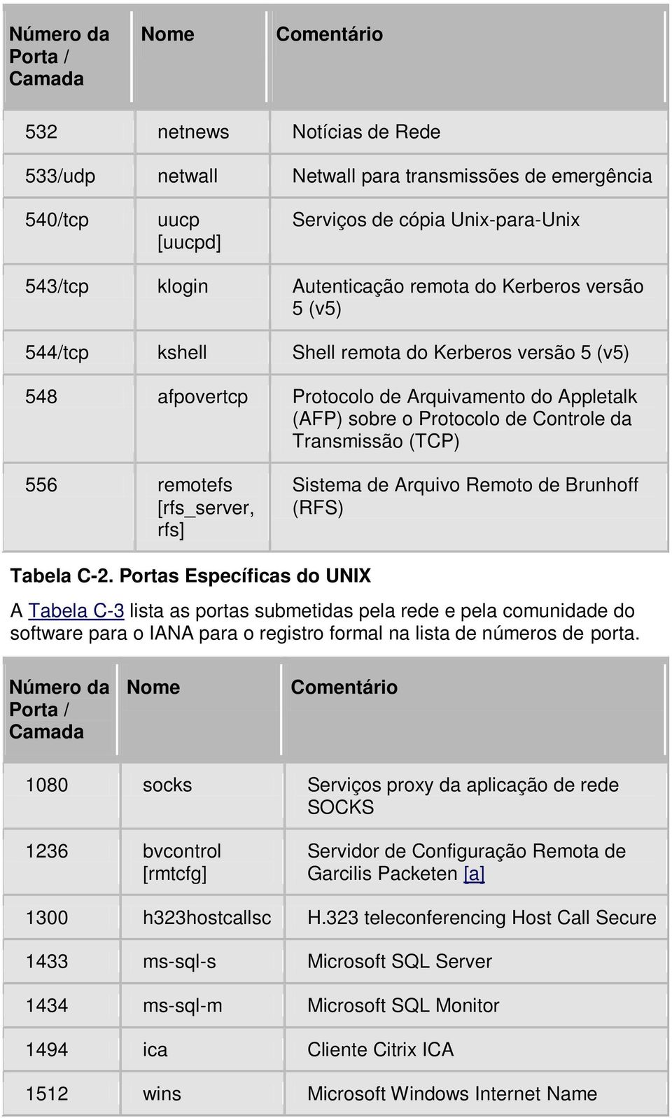 Sistema de Arquivo Remoto de Brunhoff (RFS) Tabela C-2.