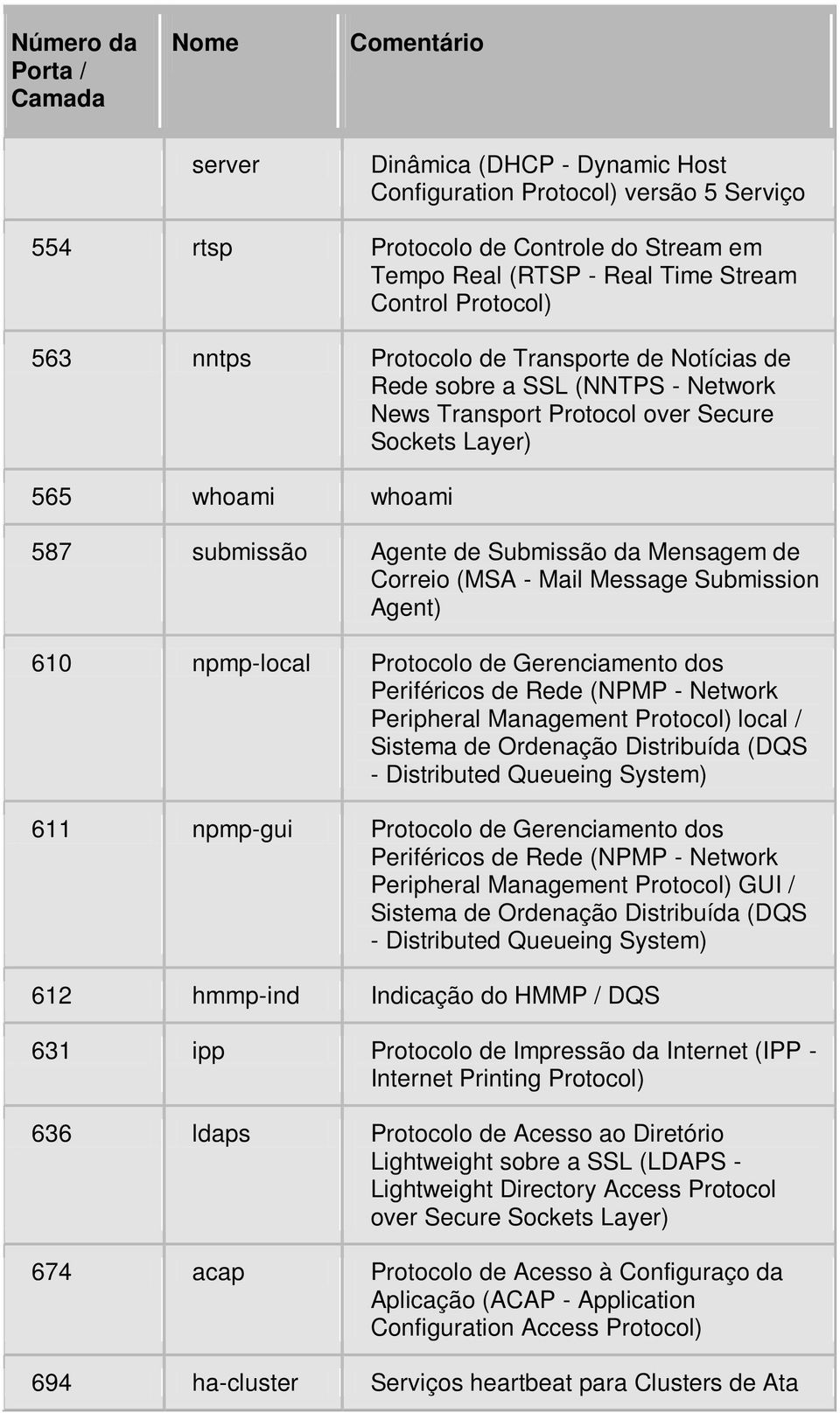 Message Submission Agent) 610 npmp-local Protocolo de Gerenciamento dos Periféricos de Rede (NPMP - Network Peripheral Management Protocol) local / Sistema de Ordenação Distribuída (DQS - Distributed