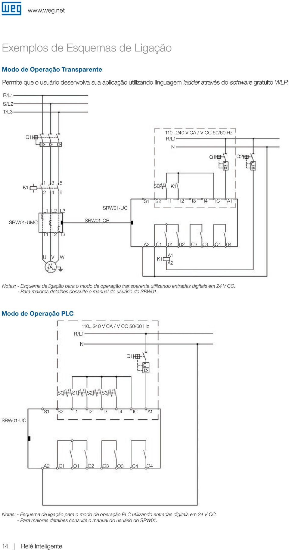 operação transparente utilizando entradas diitais em 24 V CC. - Para maiores detalhes consulte o manual do usuário do SRW01. Modo de Operação PLC 110.