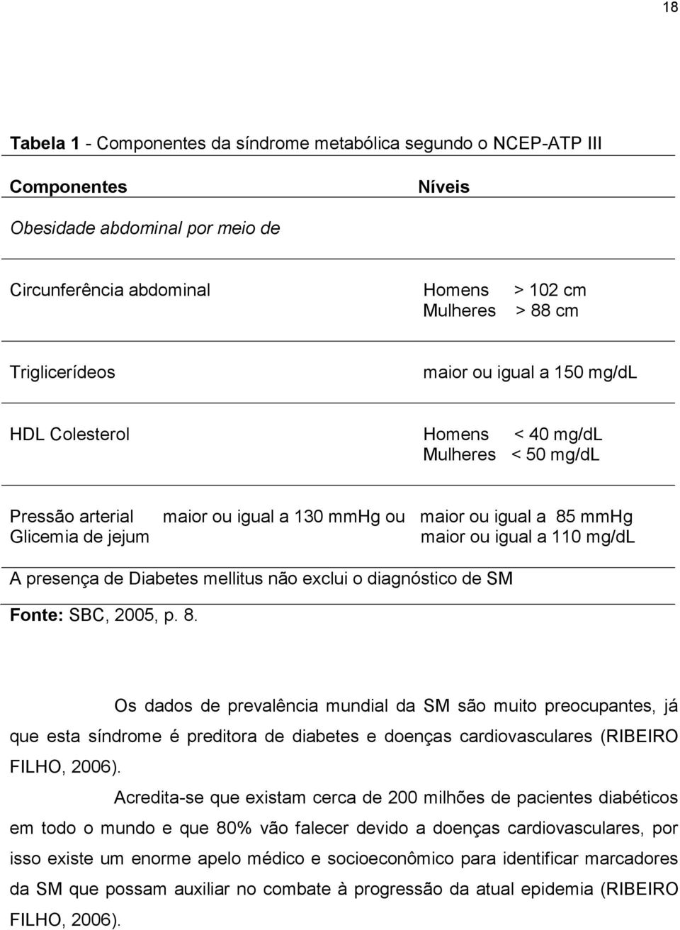 presença de Diabetes mellitus não exclui o diagnóstico de SM Fonte: SBC, 2005, p. 8.