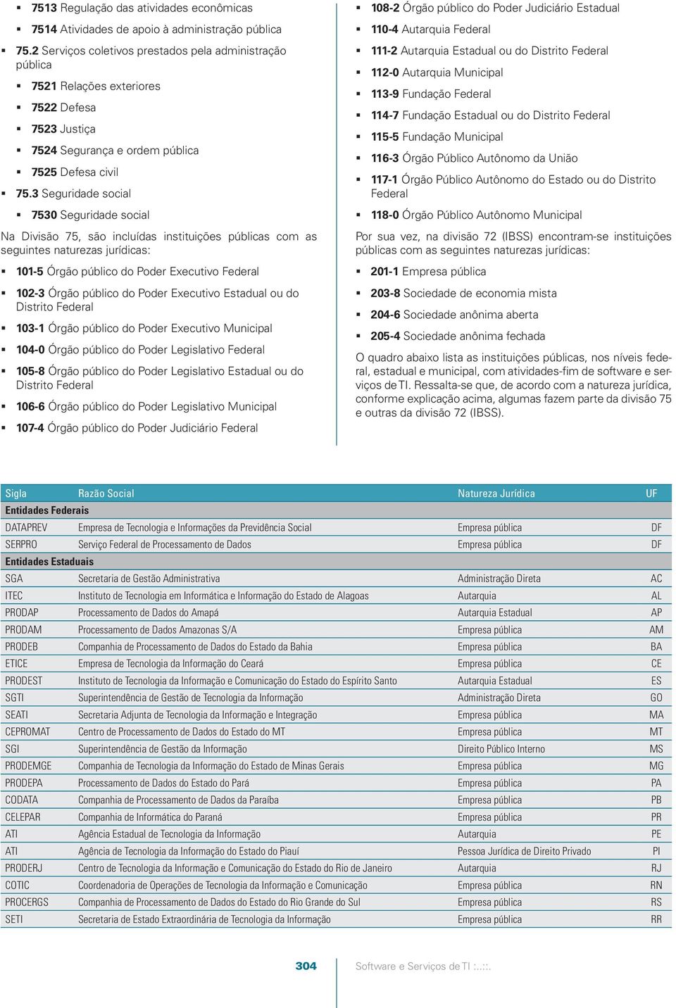 3 Seguridade social 7530 Seguridade social Na Divisão 75, são incluídas instituições públicas com as seguintes naturezas jurídicas: 101-5 Órgão público do Poder Executivo Federal 102-3 Órgão público