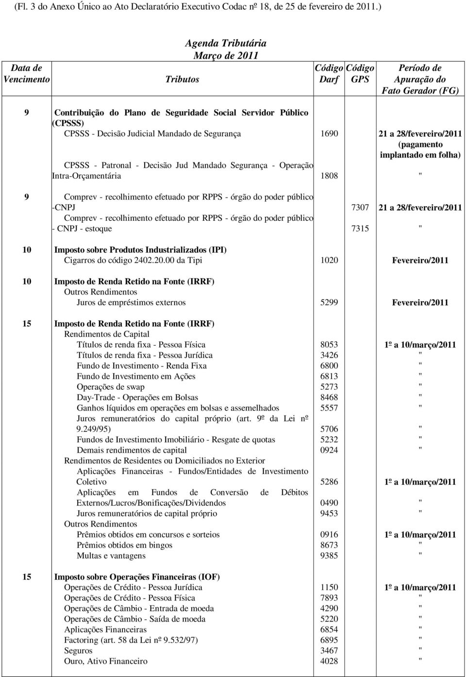 Decisão Jud Mandado Segurança - Operação Intra-Orçamentária 1808 " 9 Comprev - recolhimento efetuado por RPPS - órgão do poder público -CNPJ 7307 21 a 28/fevereiro/2011 Comprev - recolhimento