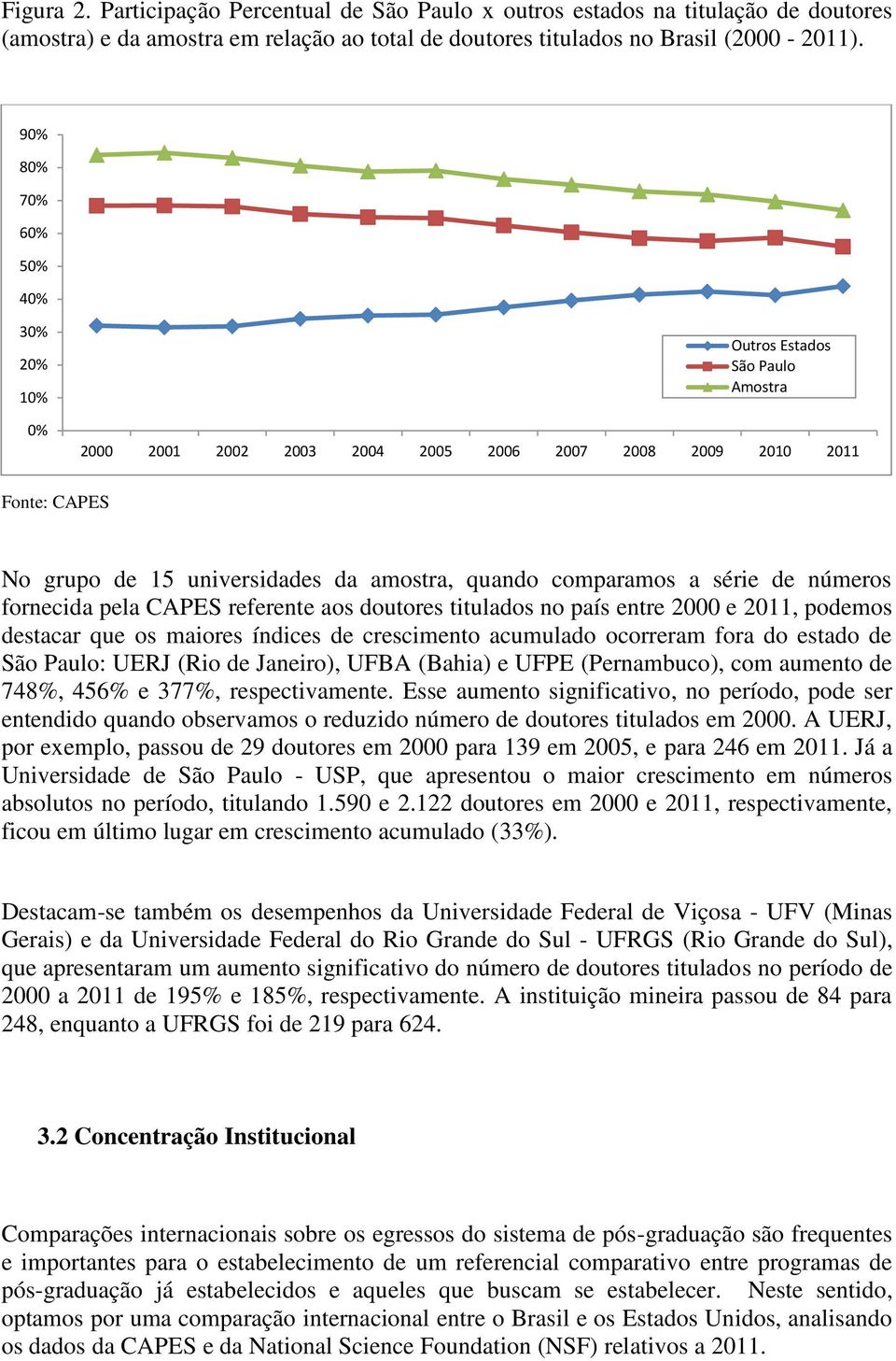 comparamos a série de números fornecida pela CAPES referente aos doutores titulados no país entre 2000 e 2011, podemos destacar que os maiores índices de crescimento acumulado ocorreram fora do