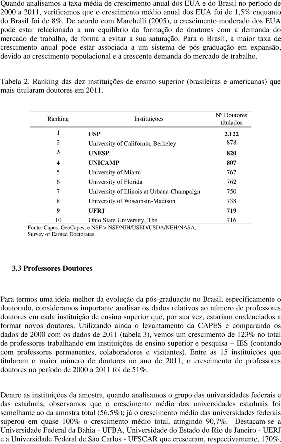 Para o Brasil, a maior taxa de crescimento anual pode estar associada a um sistema de pós-graduação em expansão, devido ao crescimento populacional e à crescente demanda do mercado de trabalho.