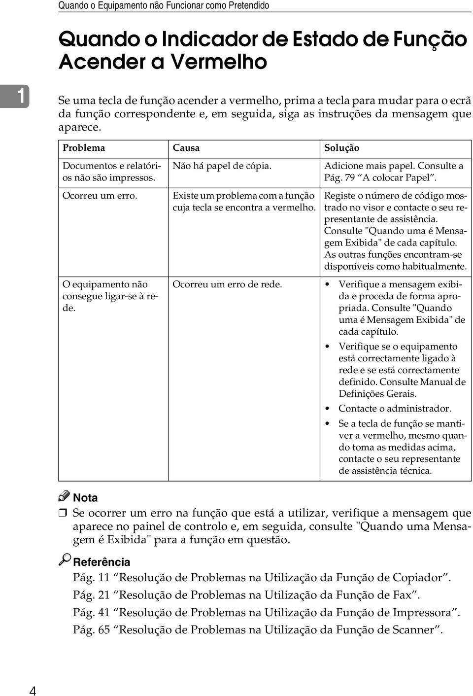 Consulte a Pág. 79 A colocar Papel. Ocorreu um erro. O equipamento não consegue ligar-se à rede. Existe um problema com a função cuja tecla se encontra a vermelho.