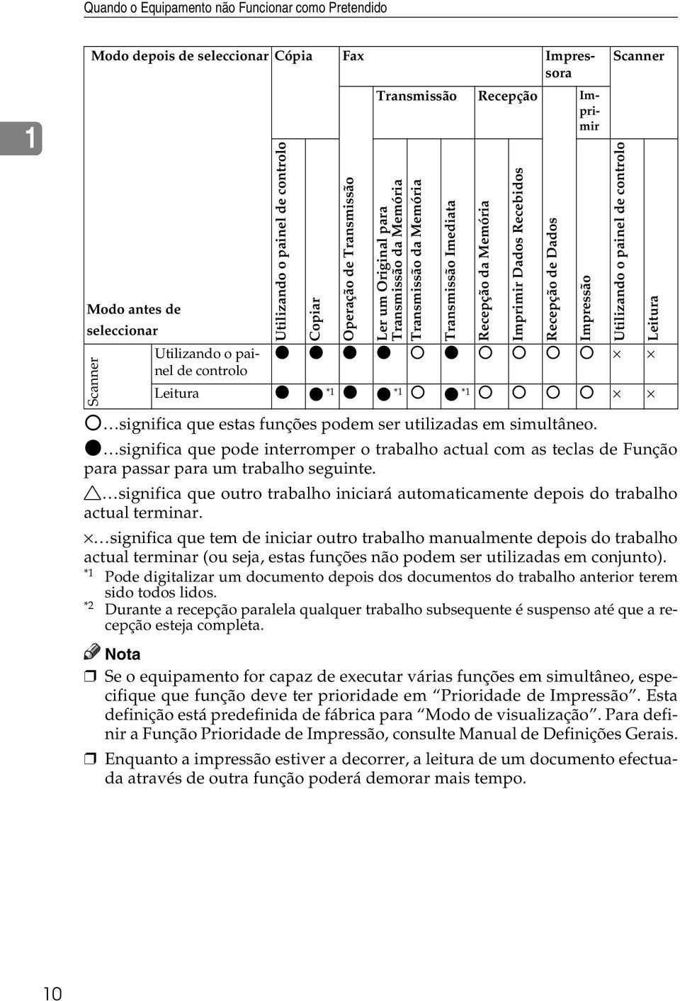 simultâneo. $ significa que pode interromper o trabalho actual com as teclas de Função para passar para um trabalho seguinte.