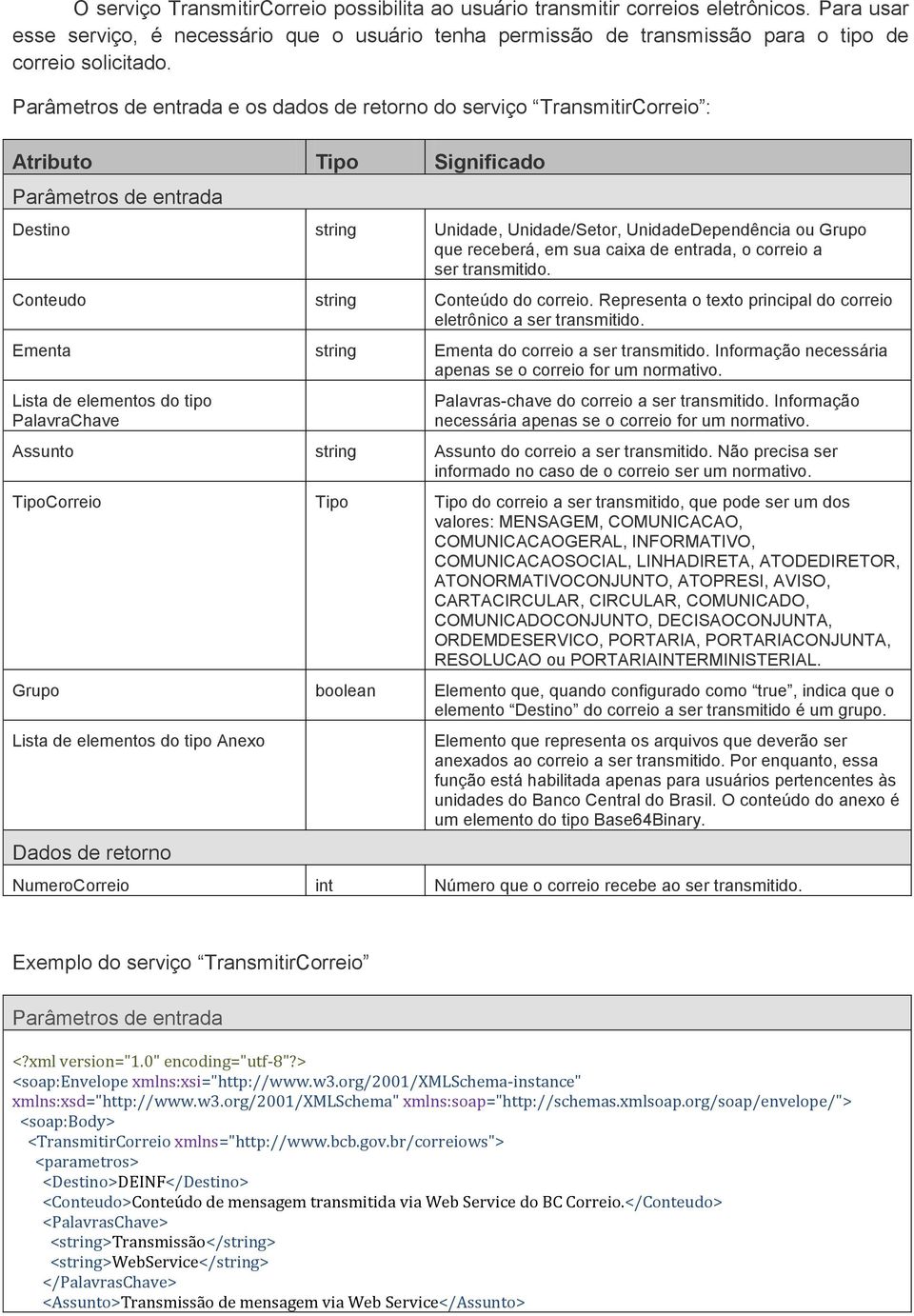 ser transmitido. Conteudo string Conteúdo do correio. Representa o texto principal do correio eletrônico a ser transmitido. Ementa string Ementa do correio a ser transmitido.