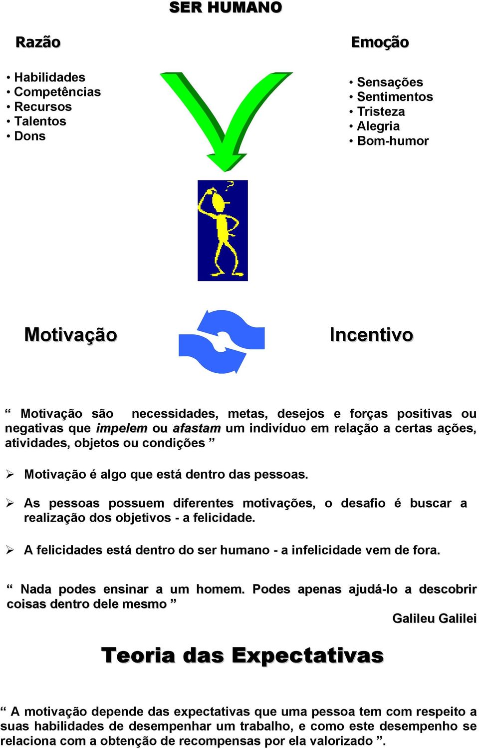 As pessoas possuem diferentes motivações, o desafio é buscar a realização dos objetivos a felicidade. A felicidades está dentro do ser humano a infelicidade vem de fora. Nada podes ensinar a um homem.