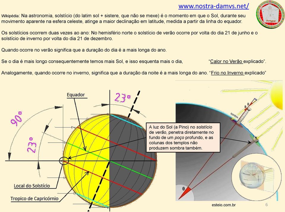 Os solstícios ocorrem duas vezes ao ano: No hemisfério norte o solstício de verão ocorre por volta do dia 21 de junho e o solstício de inverno por volta do dia 21 de dezembro.