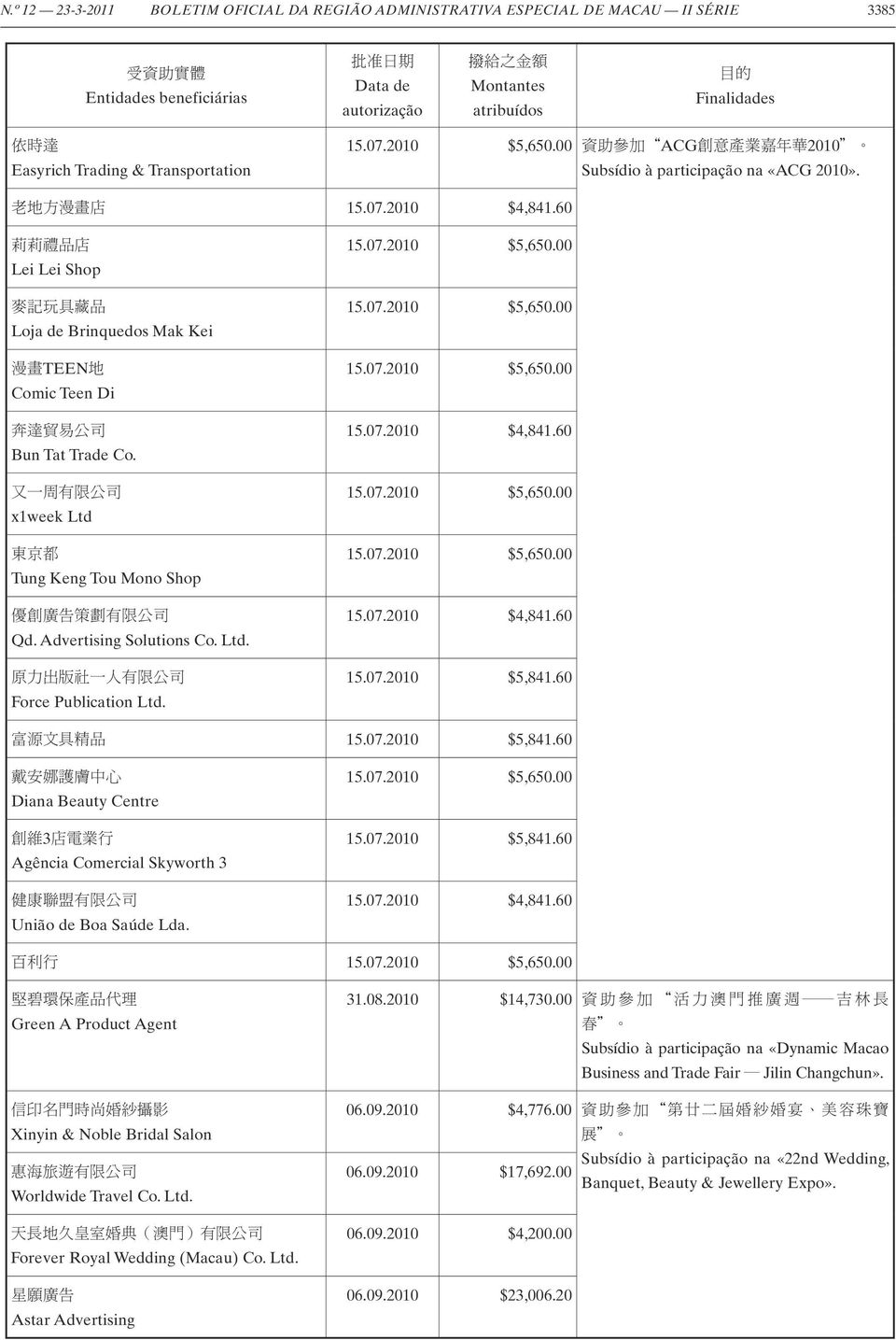 x1week Ltd Tung Keng Tou Mono Shop Qd. Advertising Solutions Co. Ltd. Force Publication Ltd. 15.07.2010 $5,650.00 15.07.2010 $5,650.00 15.07.2010 $5,650.00 15.07.2010 $4,841.60 15.07.2010 $5,650.00 15.07.2010 $5,650.00 15.07.2010 $4,841.60 15.07.2010 $5,841.