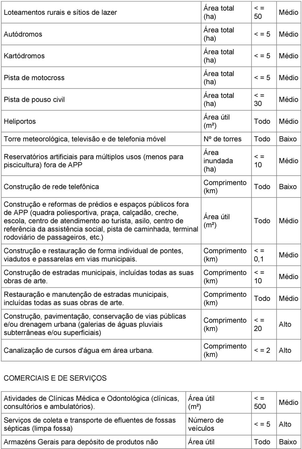 espaços públicos fora de APP (quadra poliesportiva, praça, calçadão, creche, escola, centro de atendimento ao turista, asilo, centro de referência da assistência social, pista de caminhada, terminal