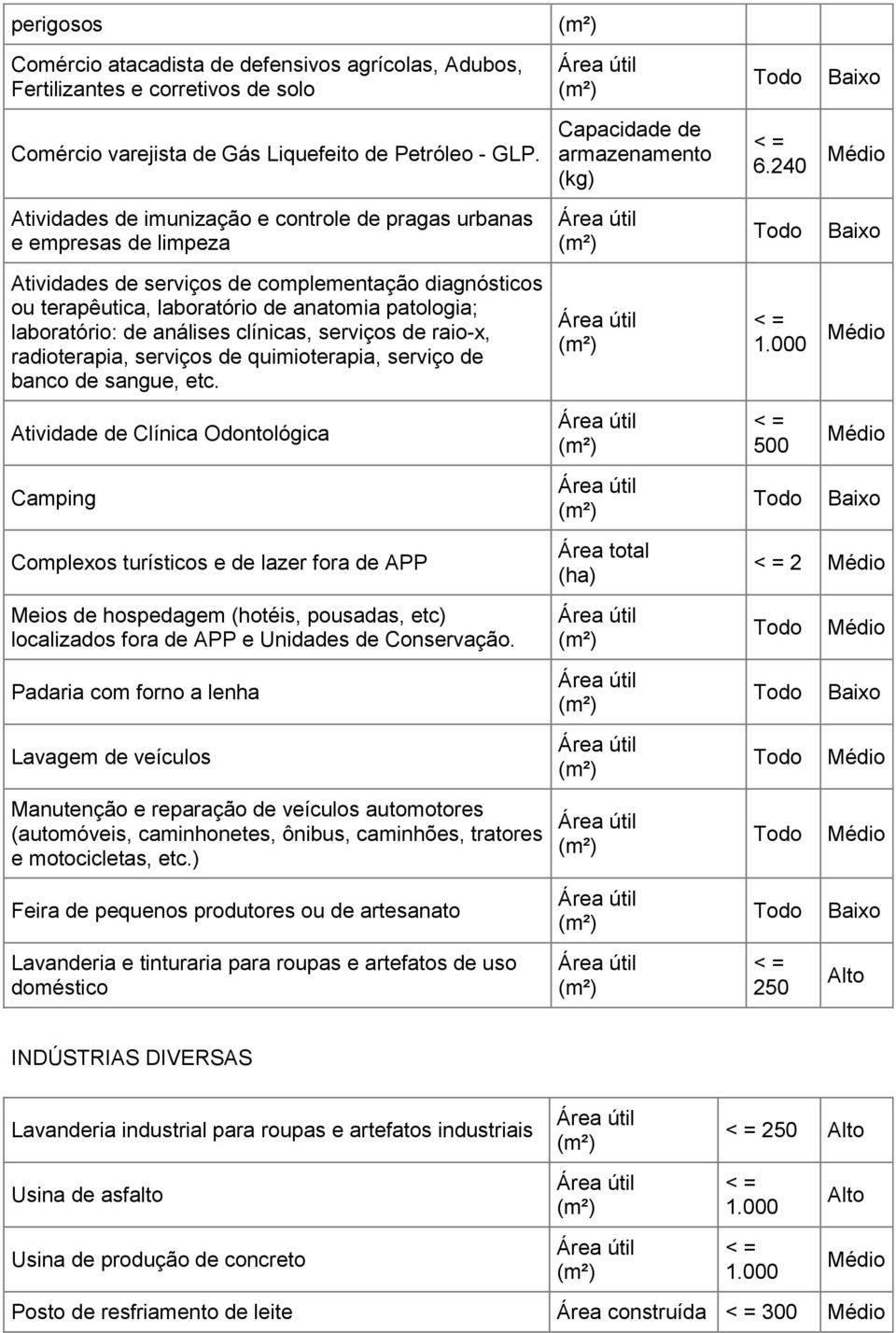 análises clínicas, serviços de raio-x, radioterapia, serviços de quimioterapia, serviço de banco de sangue, etc.