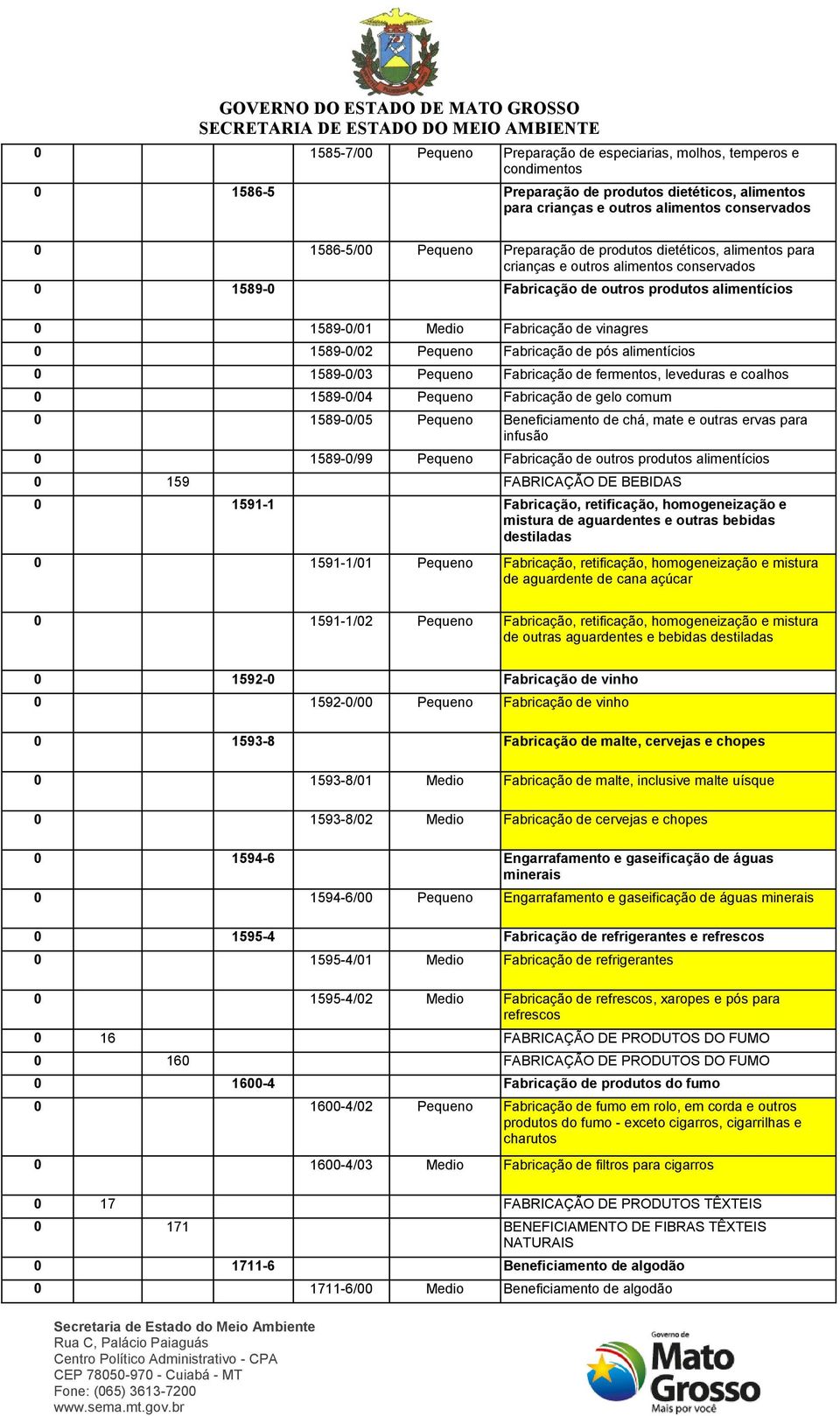 Pequeno Fabricação de pós alimentícios 0 1589-0/03 Pequeno Fabricação de fermentos, leveduras e coalhos 0 1589-0/04 Pequeno Fabricação de gelo comum 0 1589-0/05 Pequeno Beneficiamento de chá, mate e