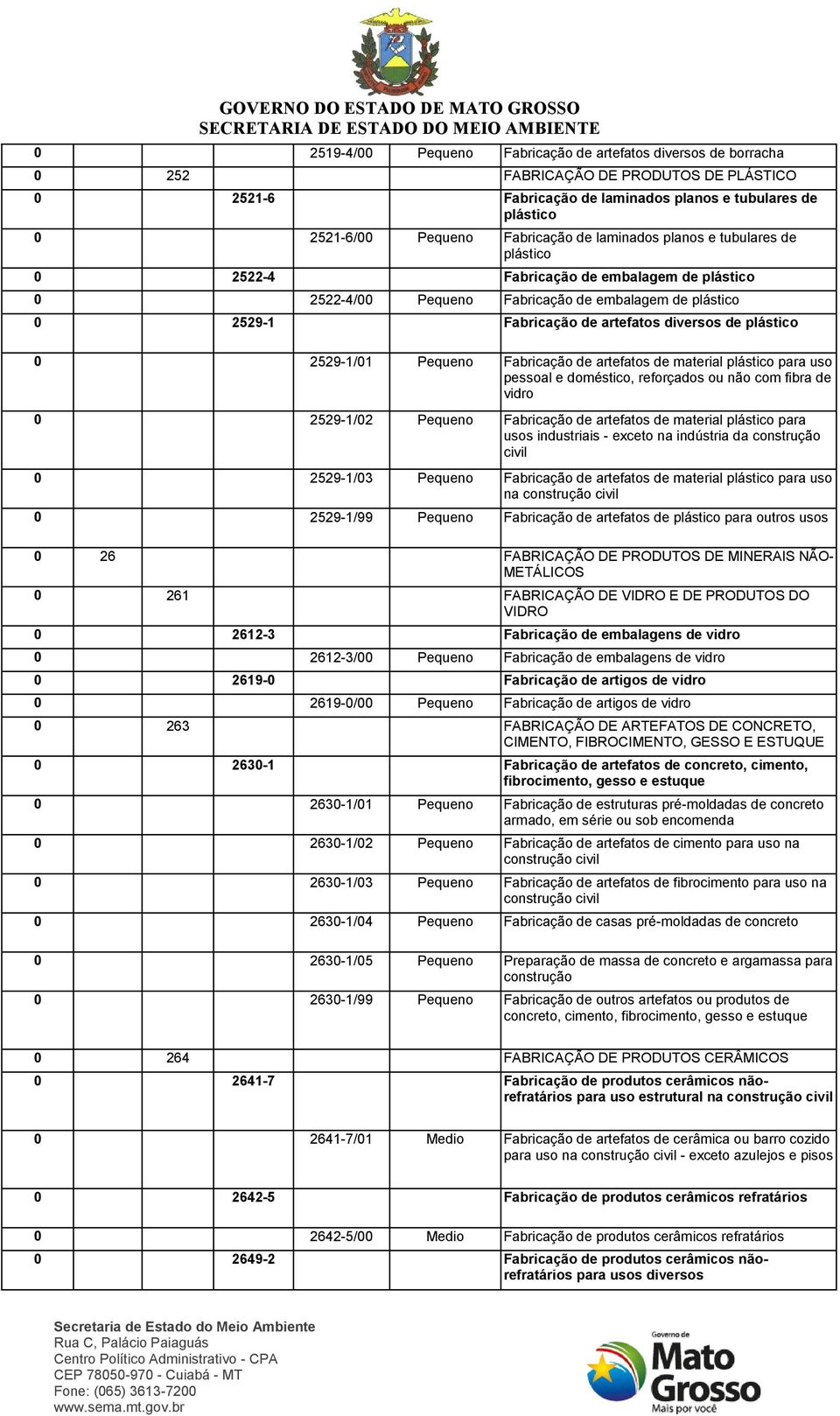 de plástico 0 2529-1/01 Pequeno Fabricação de artefatos de material plástico para uso pessoal e doméstico, reforçados ou não com fibra de vidro 0 2529-1/02 Pequeno Fabricação de artefatos de material