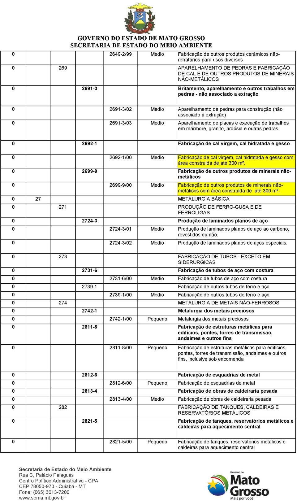 de placas e execução de trabalhos em mármore, granito, ardósia e outras pedras 0 2692-1 Fabricação de cal virgem, cal hidratada e gesso 0 2692-1/00 Medio Fabricação de cal virgem, cal hidratada e