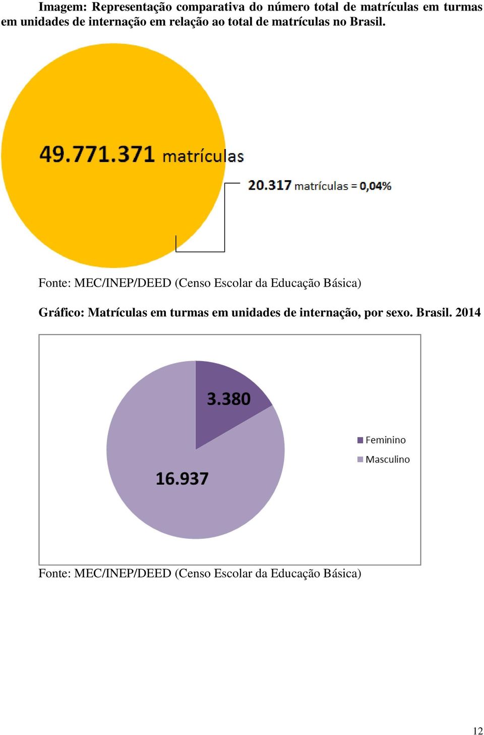 Fonte: MEC/INEP/DEED (Censo Escolar da Educação Básica) Gráfico: Matrículas em