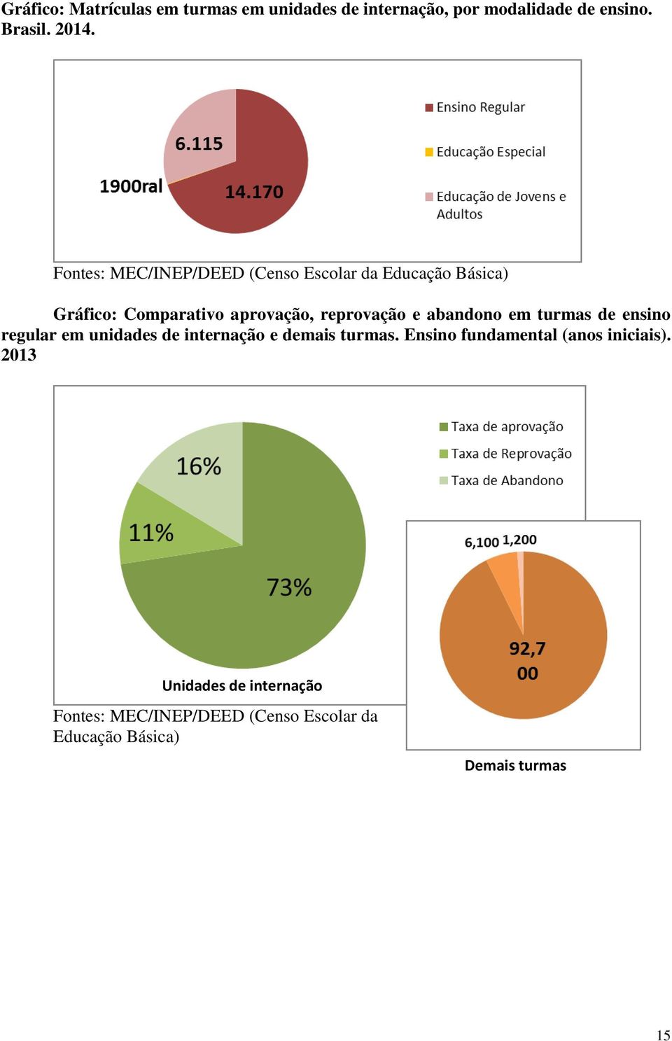 abandono em turmas de ensino regular em unidades de internação e demais turmas.