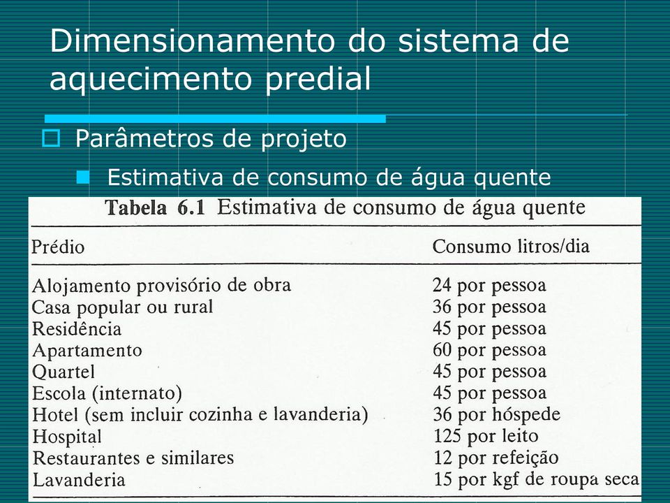 Estimativa de