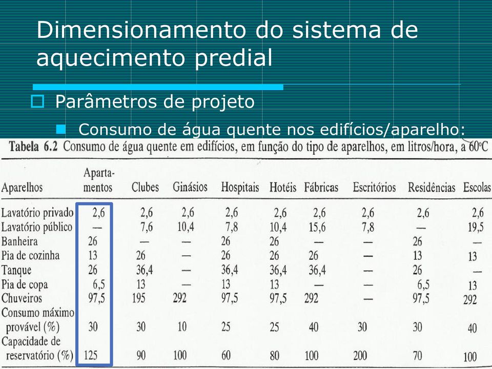 de água quente