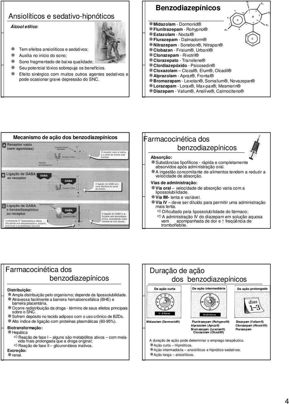 Benzodiazepínicos Midazolam - Dormonid Flunitrazepam - Rohypnol Estazolam - Noctal Flurazepam - Dalmadorm Nitrazepam - Sonebon, Nitrapan Clobazan - Frisium, Urbanil Clonazepam - Rivotril Clorazepato