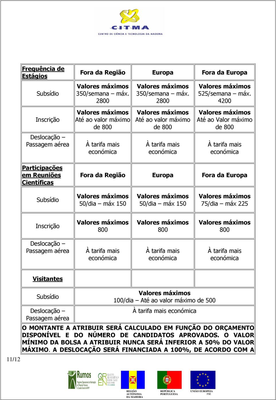 da Europa Subsídio 50/dia máx 150 50/dia máx 150 75/dia máx 225 Inscrição 800 800 800 Deslocação Passagem aérea Visitantes 11/12 Subsídio Deslocação Passagem aérea 100/dia Até ao valor