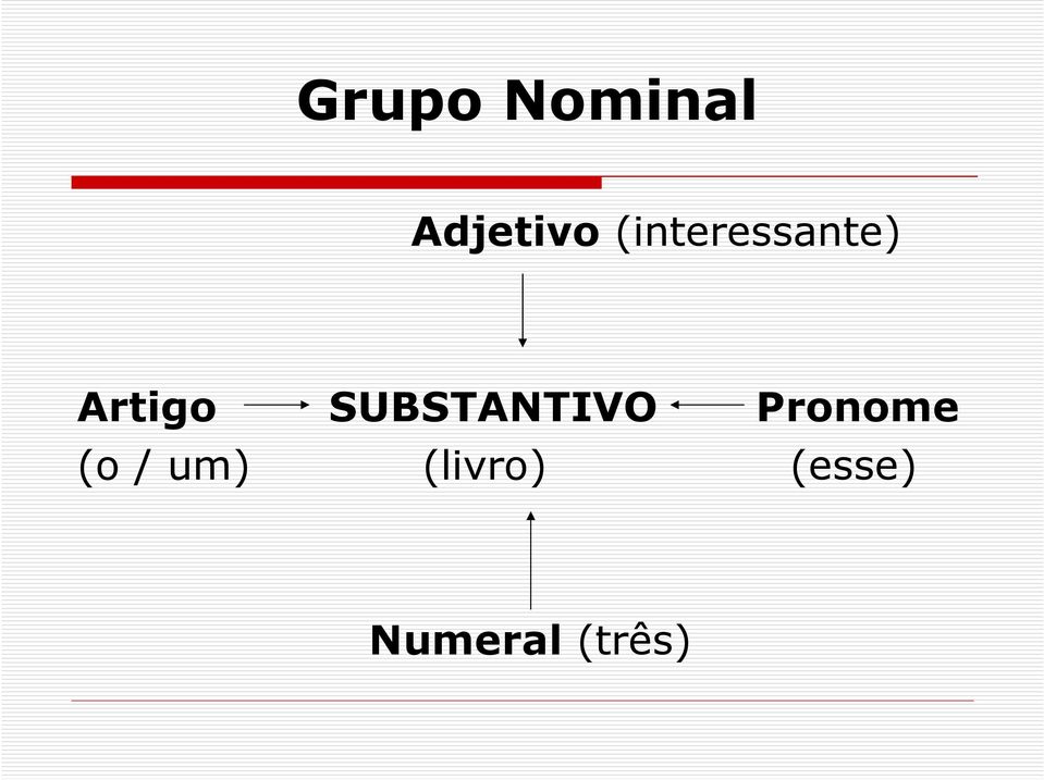 SUBSTANTIVO Pronome (o /