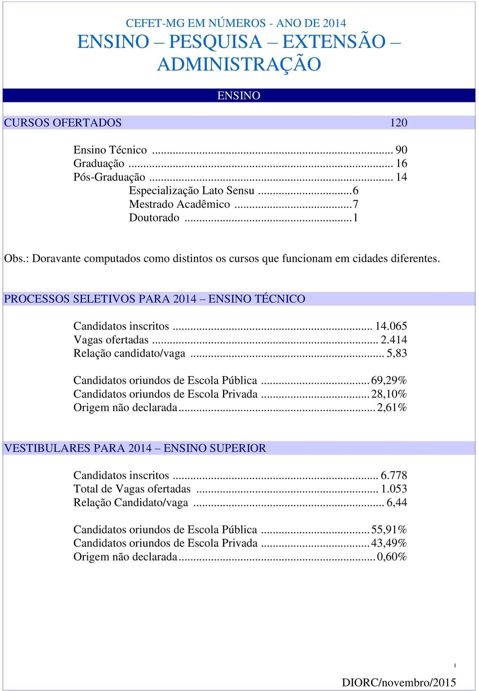 .. 14.065 Vagas ofertadas... 2.414 Relação candidato/vaga... 5,83 Candidatos oriundos de Escola Pública... 69,29% Candidatos oriundos de Escola Privada... 28,10% Origem não declarada.