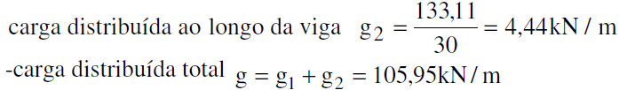 laje já considerada 10 cm 25 cm 200 cm 50 30 50 cm Fig.6.7 - Seção transversal da transversina 0, 40 0, 60